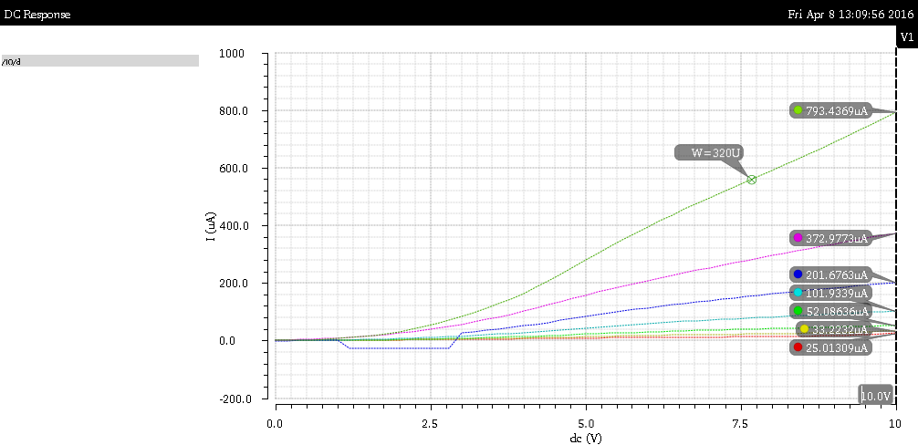 Id(Vgs)_TFT_Flex_Diode_Vd10V_Vg10V_ParametricW.png