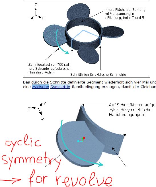 cyclic_symmetry.JPG