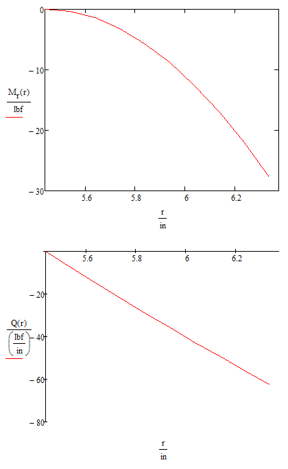 mathcad contour plot