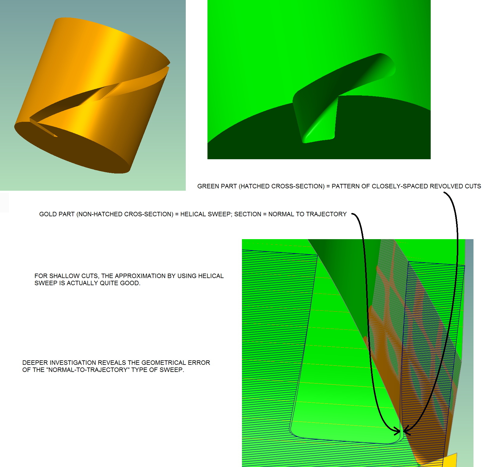 HELICAL_SWEEP_LIMITATIONS.png