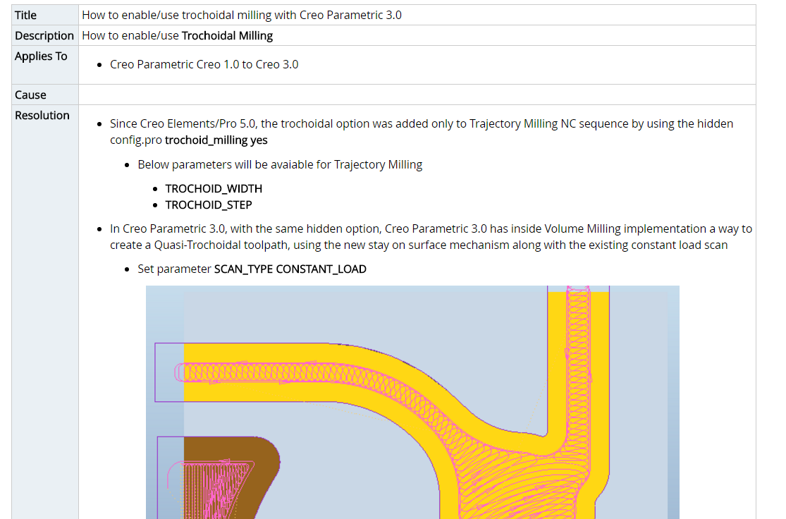 Trajectory Milling Ptc Community