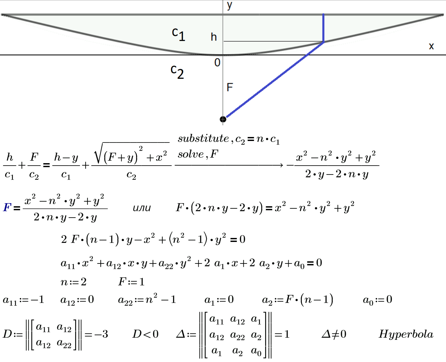 4-hyperbola.png