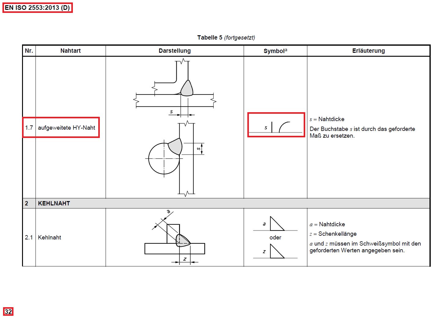 Сравнительный образец 2 en iso 9934 2