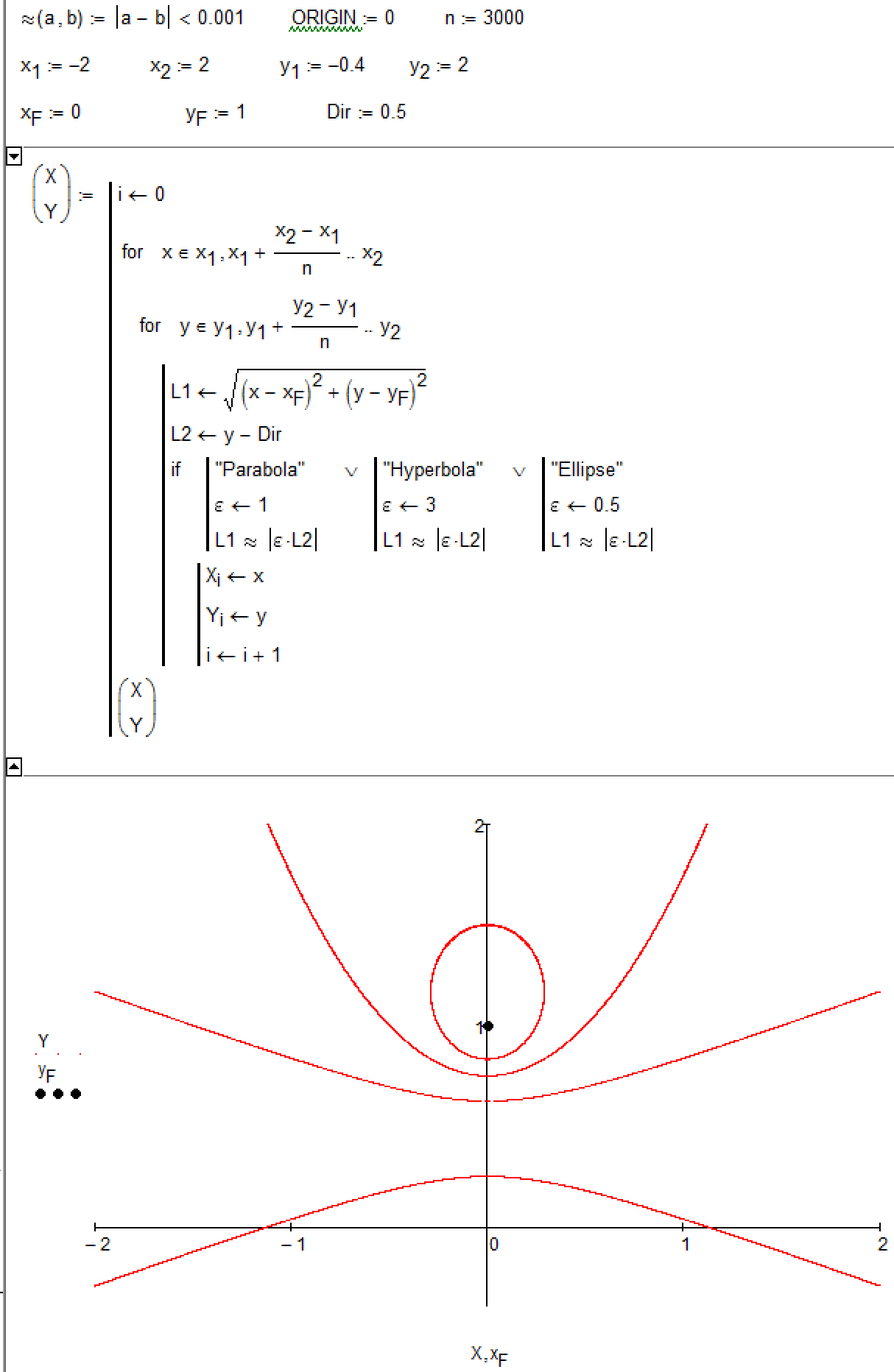 4-parabola-hyperbola-ellipce.png