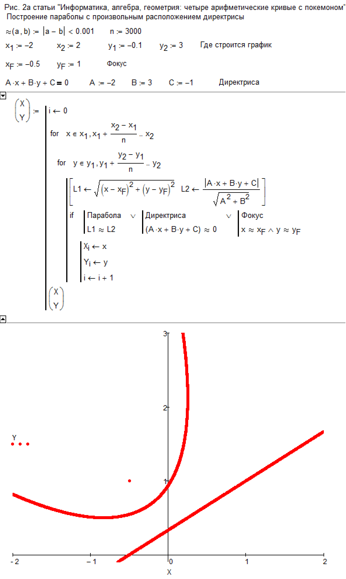 2a-parabola.png