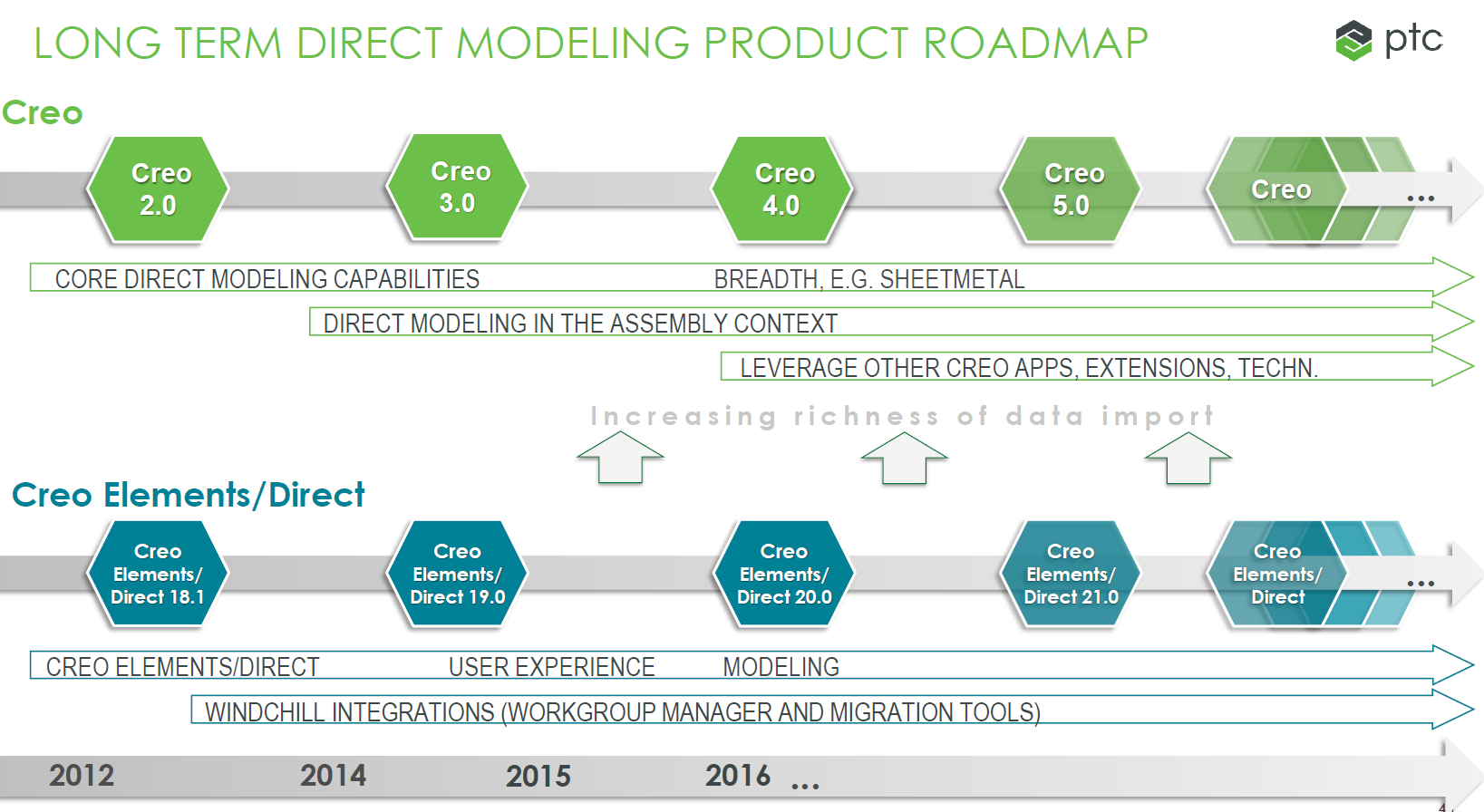 ptc_roadmap.png