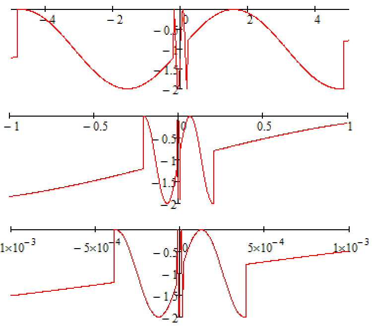 solved-how-to-solve-sin-e-atan-1i-1-x-2i-1-x-2i-ptc