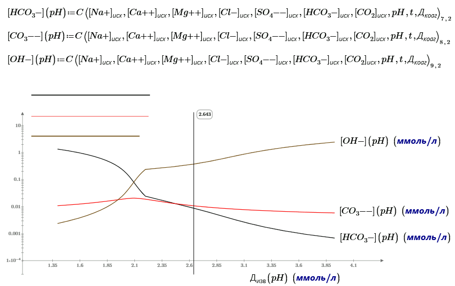 11-Izv-Koag-Units-Program.png