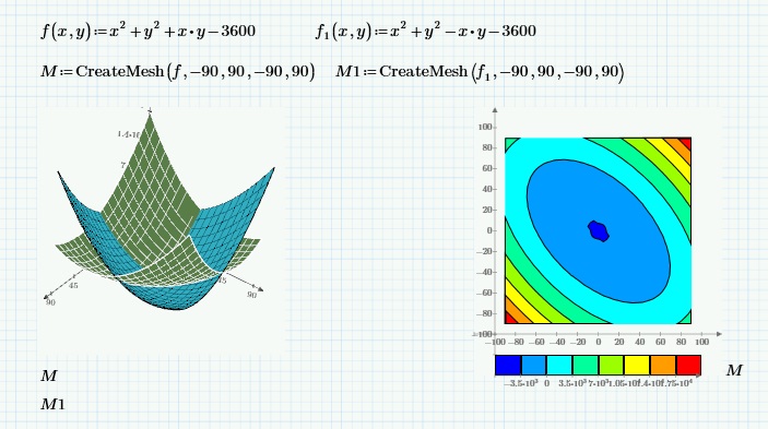 Solved Re Is There A Way To Plot A Function Of X Y Lik Ptc Community