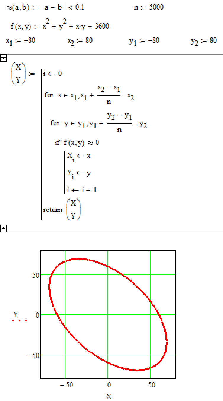 Solved Re Is There A Way To Plot A Function Of X Y Lik Ptc Community