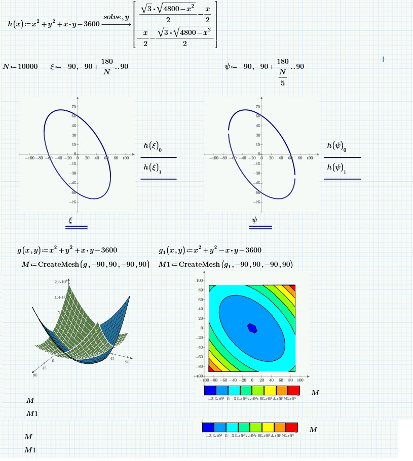 Fplot Ezplot