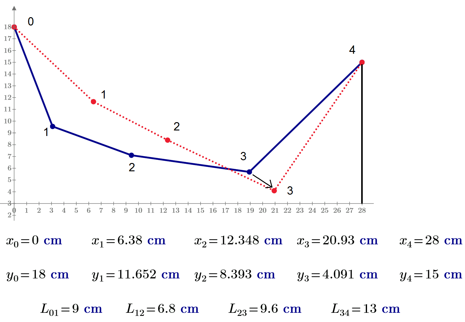 Fig-22-Pendulum-123-b.png