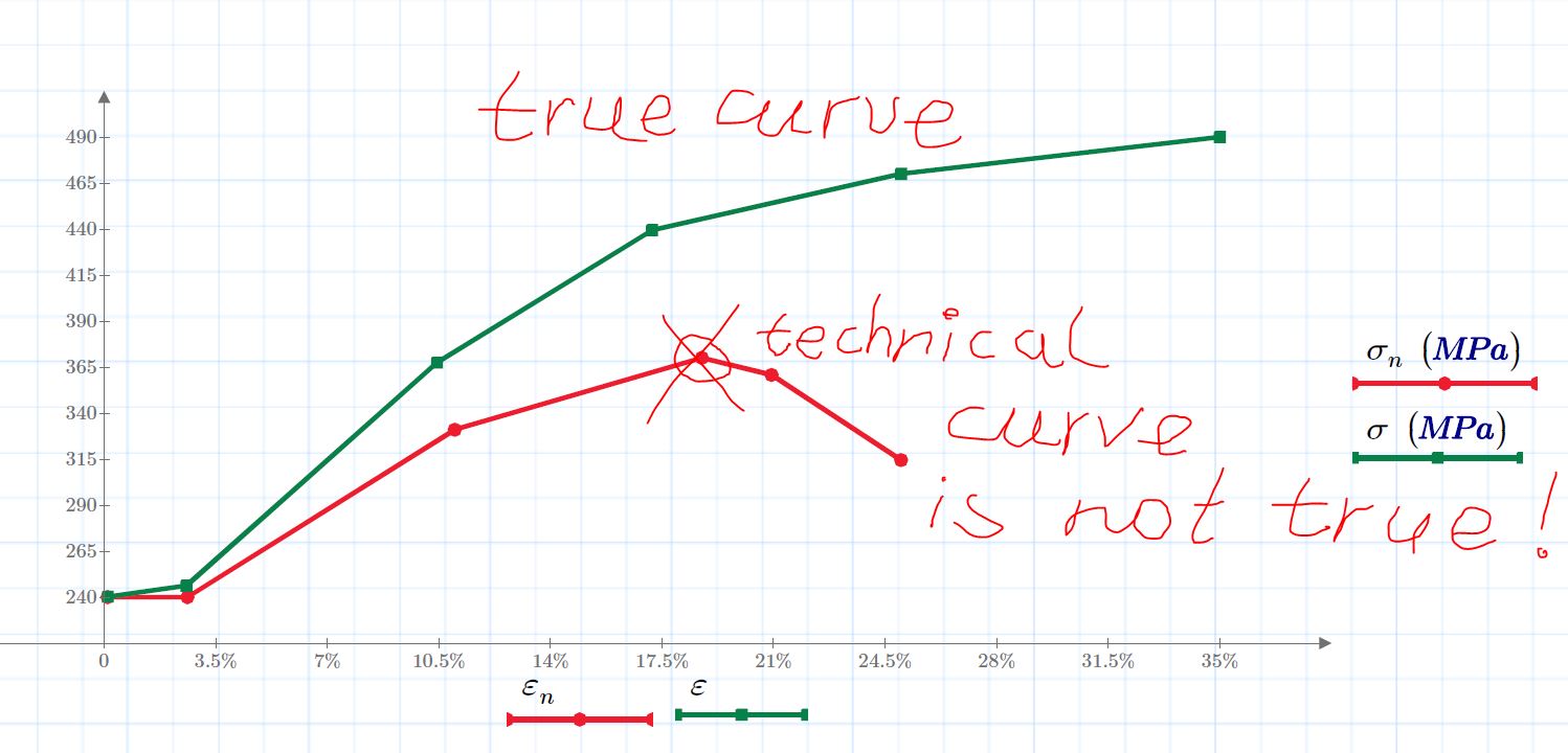 true_curve.JPG