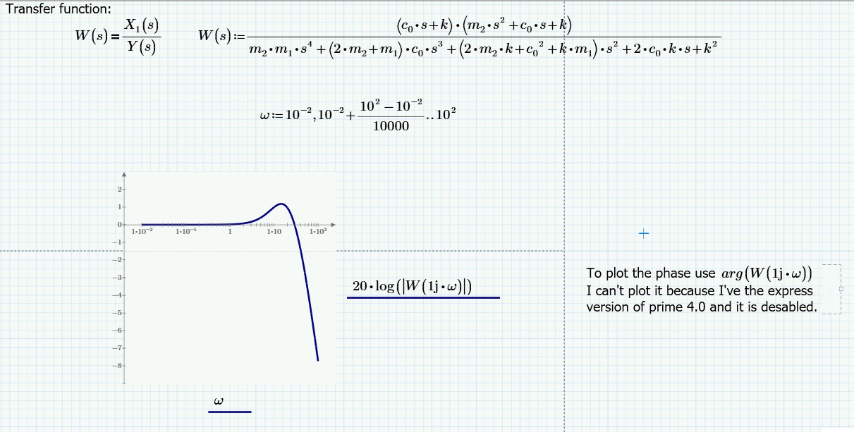 Phase of a Transfer Function - PTC Community