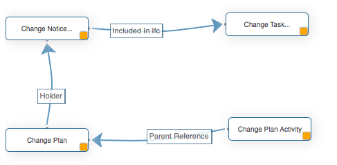 Query_Builder_-_ChangeNoticeTask.png