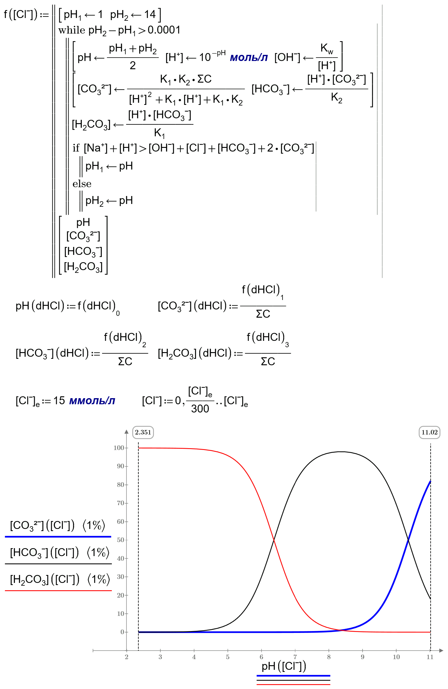 Fig-9-Form-CO2.png