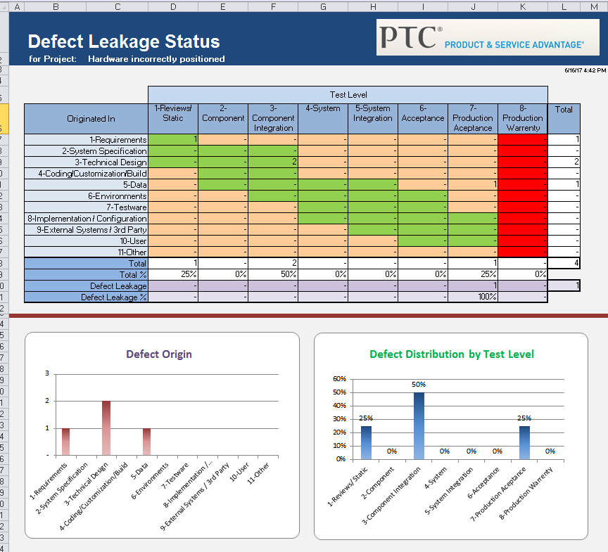 DefectLeakageStatus.PNG