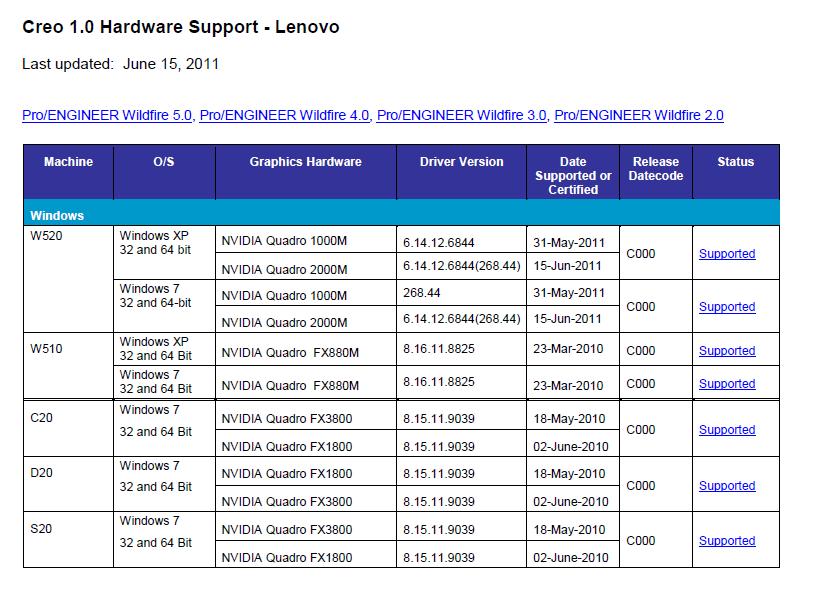 Creo_Support_Lenovo.JPG