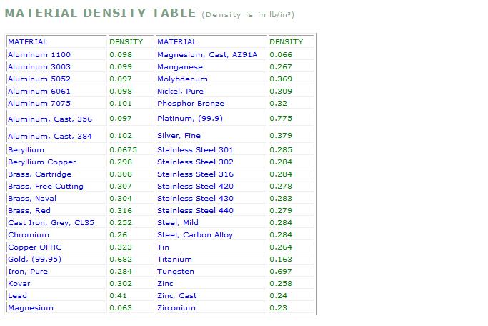 Density Table.jpg