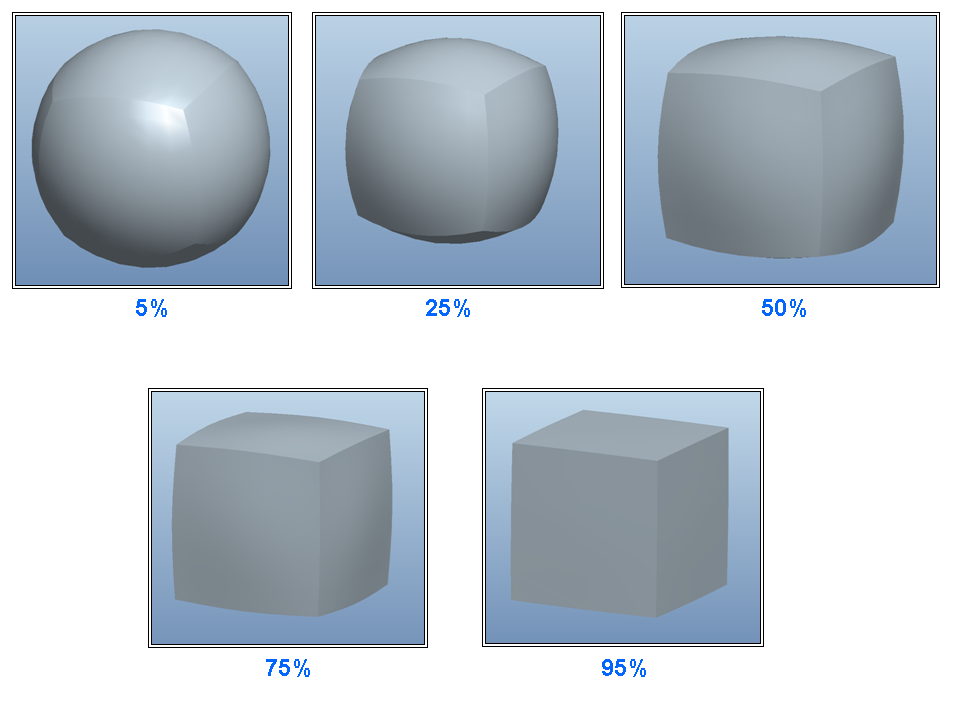 spheroid_cube_percentages.png