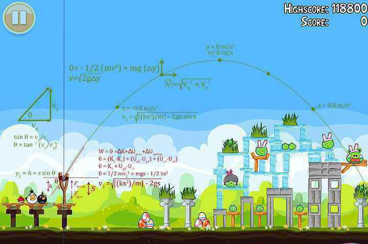 The physics of Angry Birds: how it works