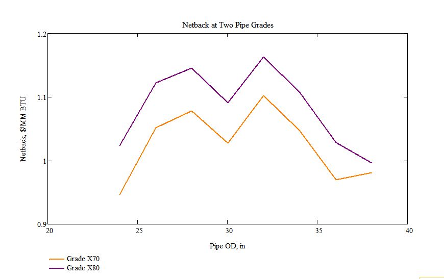 pipeline graph.JPG