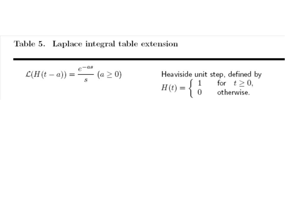 Heaviside Laplace.jpg