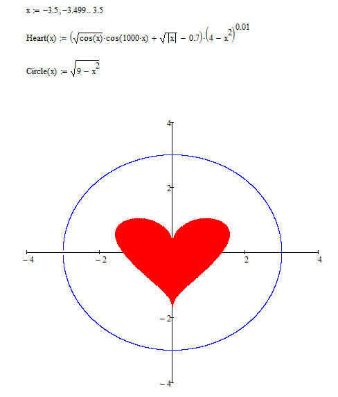 Mathematical ways to draw a 2D heart w/Mathcad 15 - PTC Community