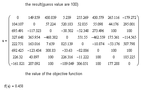 the result with guess value=100.png