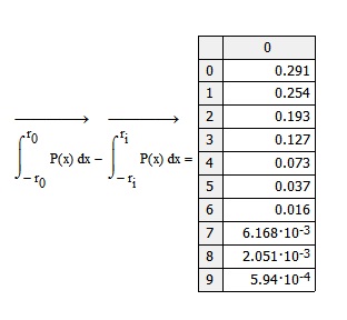 collab - 12 06 13 integration over multiple limits 01.jpg