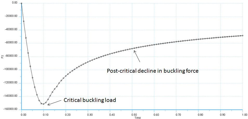 buckling_force.jpg