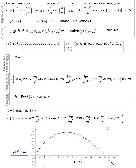 t15odesolve-all.png