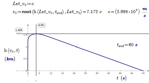 P5-ball-Boundary-c-Prime.png