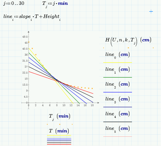 graph of settling line question.png