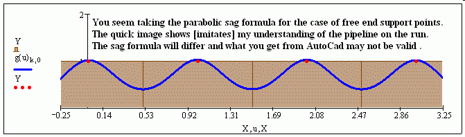 MCADspline_0.gif