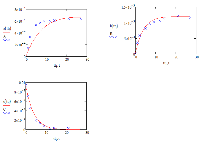 kinetics-sqrtc.gif