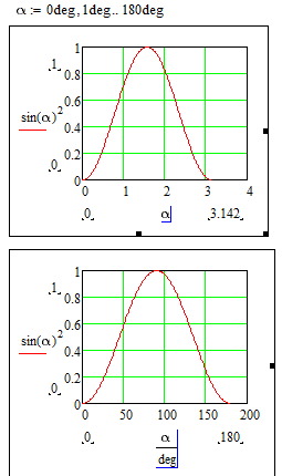 Plot-deg.png