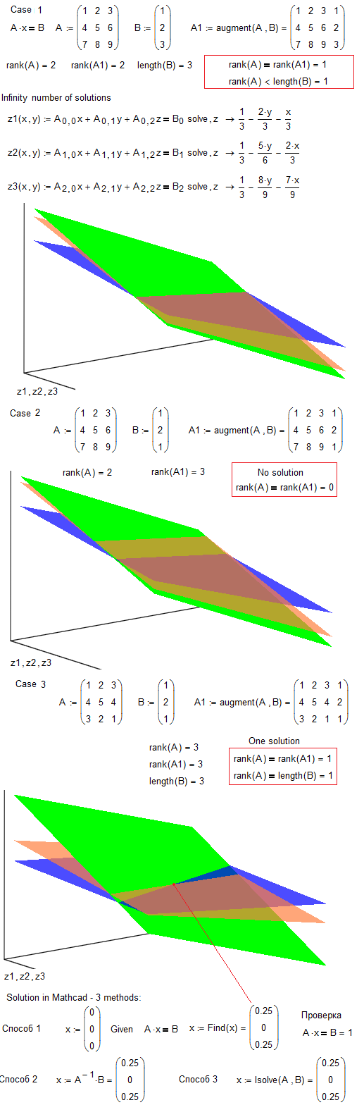 3-Lin-Plot-Eng.png