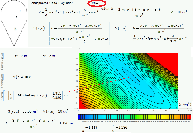 Semishere-Cylinder-Cone-Plot.png