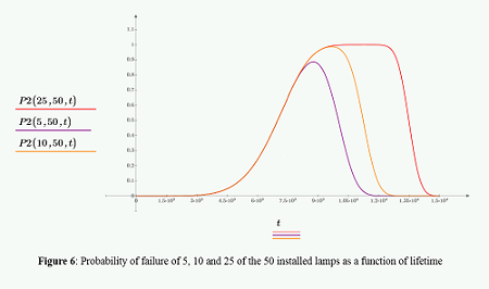 The Weibull Distribution Function in Reliability Statistics.png