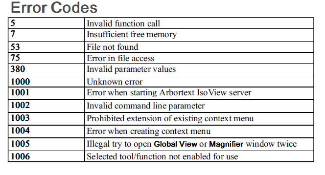 M error code. Error code. Код ошибки Error. Ошибка 16. Коды ошибок сервера.