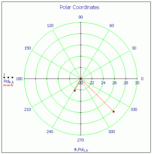 Polar plot.gif