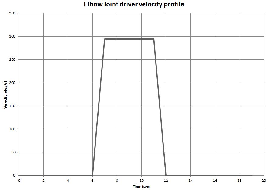 Elbow+joint+velocity+profile.JPG