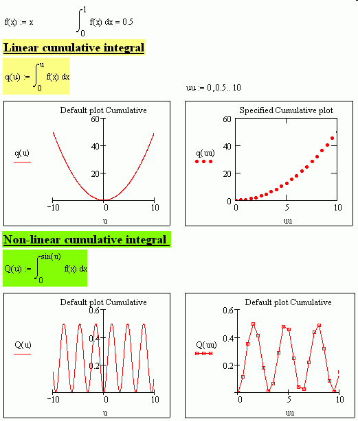 MCADintegral_0.gif