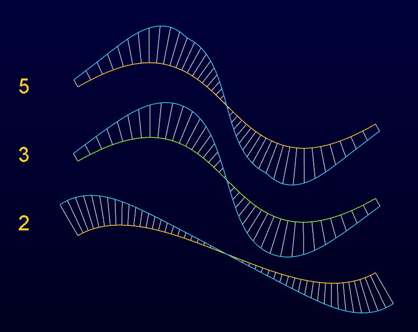 Need Help with Spline Control - PTC Community