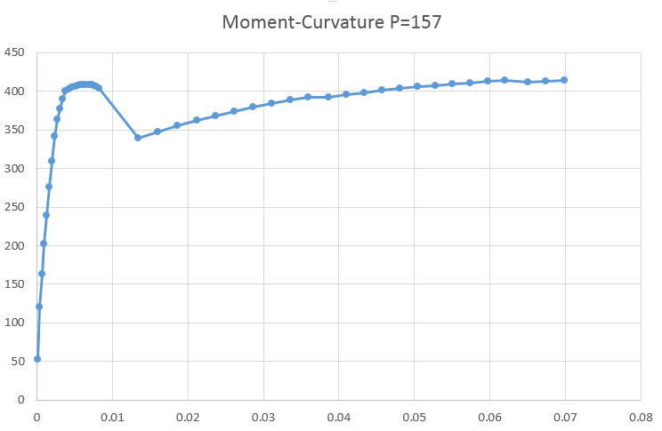 Moment-curvature-p157.jpg