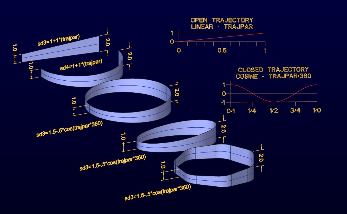 open-vs-closed_trajectories.JPG