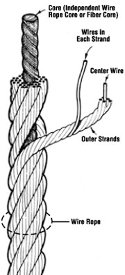 wire+rope.jpg