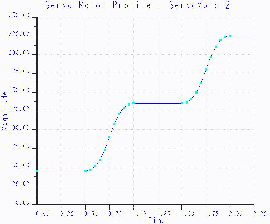 Driven_Motion_Plot.jpg