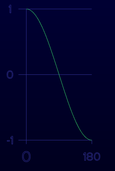 cosine-curve_180.PNG